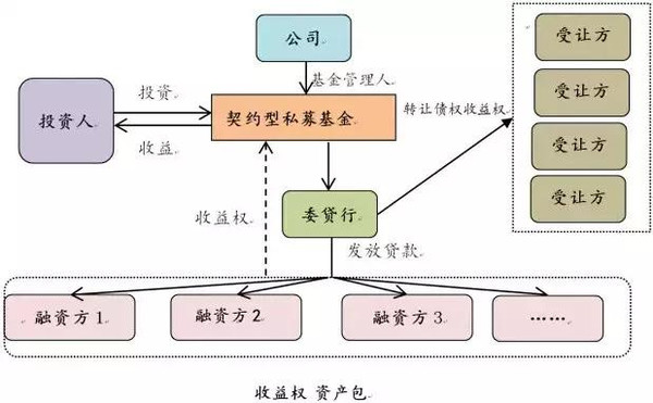 投行人口结构_结构素描静物(3)