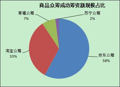 筹资人口_债务筹资思维导图