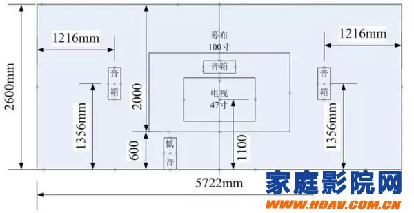 家庭影院布线各种常见问题汇总