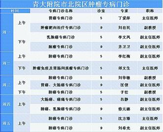 青大附院市北院区肿瘤,内科专病门诊开诊(组图)