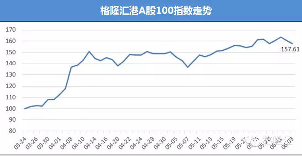 6月4日股票配资操盘早间读报(六)-山西证券(00