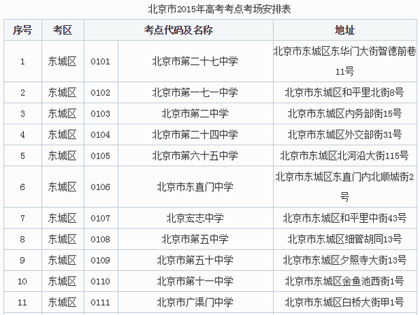 2015北京高考考点100个其中10个相似