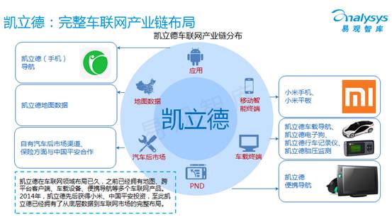 网到底有多好?-四维图新(002405)-股票行情中