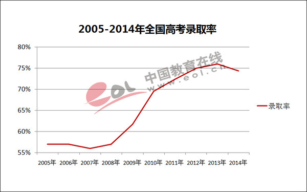 1990年出生人口(3)