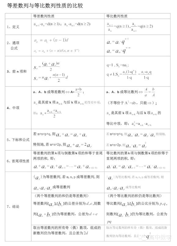 【高一同步】"等差数列与等比数列"性质大比拼!