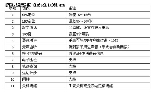 野马风行——儿童智能定位手表的黑马