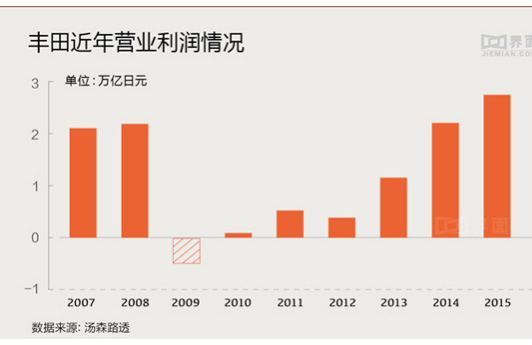 汽车厂人口_重庆新能源车将再添一品牌,9月试生产(3)