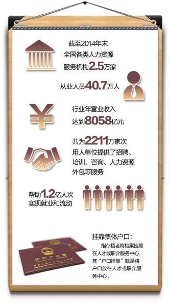 常住人口登记表模板_北京常住人口登记表