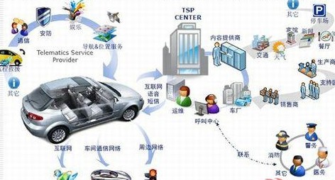 错失后服务市场中国汽车业没有未来