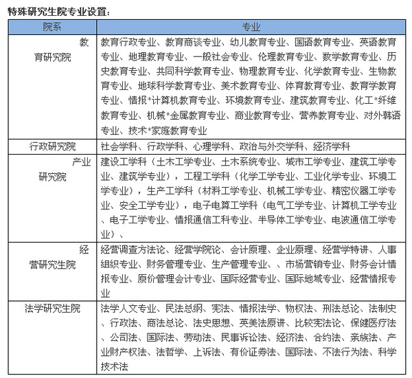 韩国重点本科大学介绍(22)-忠北国立大学