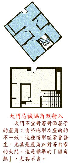 12. 大门忌被隔角煞射入