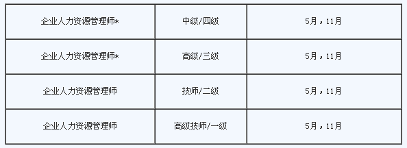 2015下半年上海人力资源管理师考试报名时间