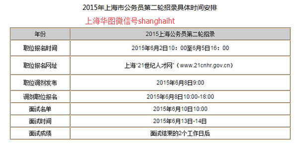 2015上海公务员考试职位招录|面试第二轮时间