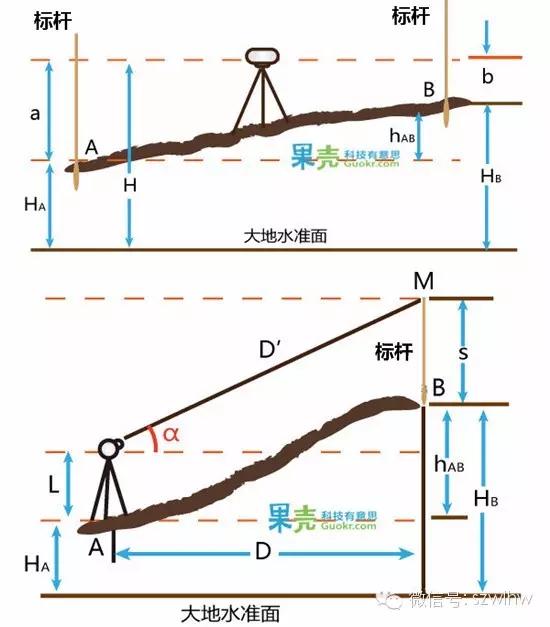 珠峰测高用gdp(2)