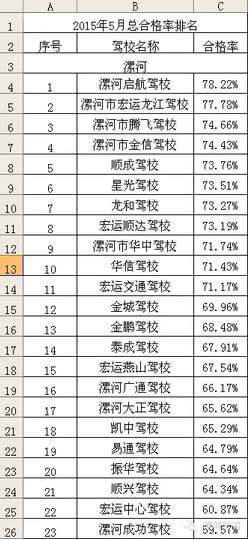 驾校通过率排名_驾校一点通科一通过率