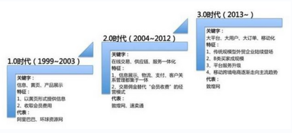 跨境电商发展这么火,会成为烂大街的O2O吗?