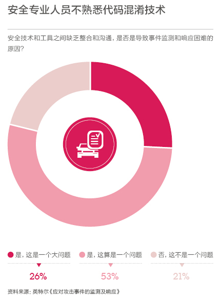 关于安全状态的应用与影响，我们能做什么？
