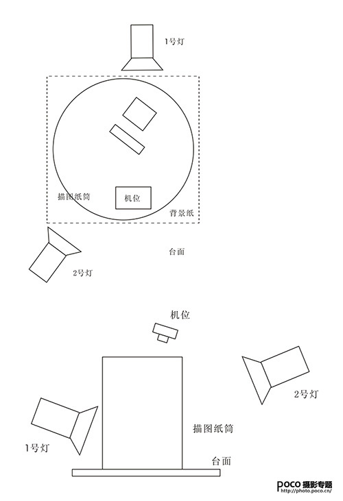 静物拍摄 商业摄影布光图