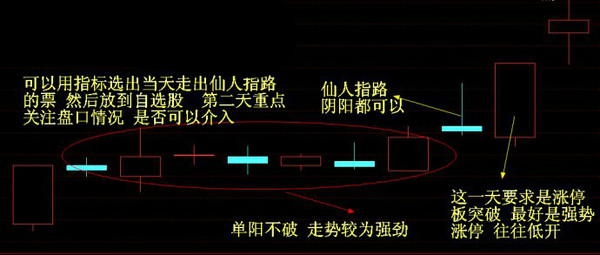 仙人指路正确认识-凌钢股份(600231)-股票行情中心