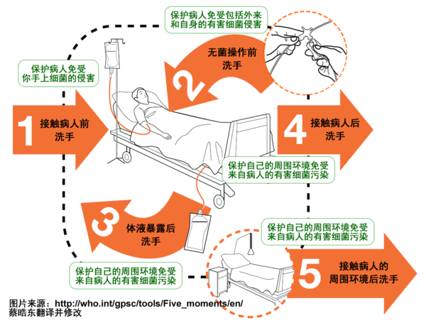 谁建议世界上人口减半_人口普查