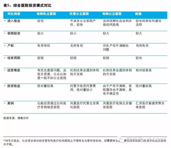 德勤丨中国医疗服务行业分析报告二:民营医院