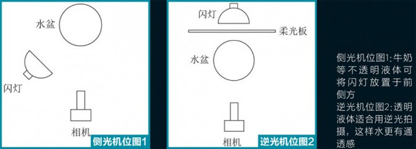 美工课时间到啦34:diy拍摄液体水滴