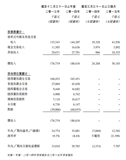 家丨中信证券首度披露为何要收购KVB昆仑国