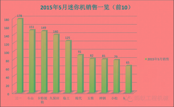 2015年星空体育官网5月挖掘机销量下滑34%环比增速也不如2014(图2)