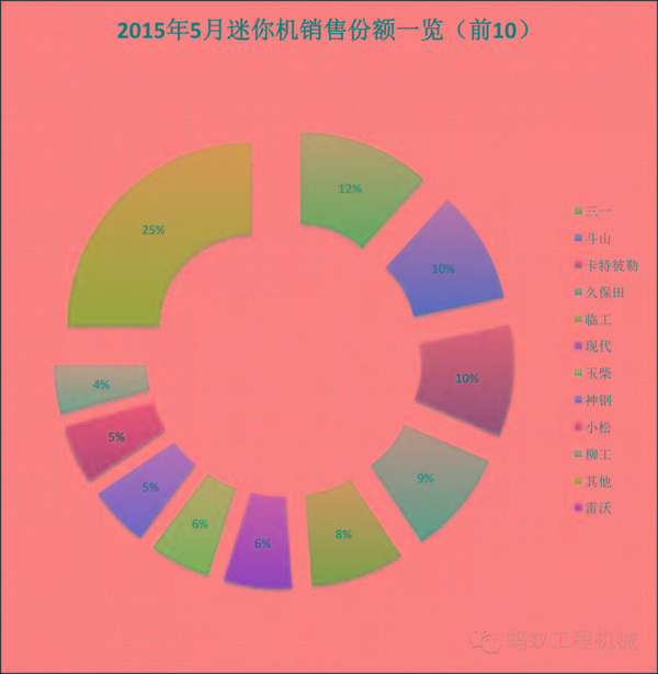 2015年星空体育官网5月挖掘机销量下滑34%环比增速也不如2014(图3)