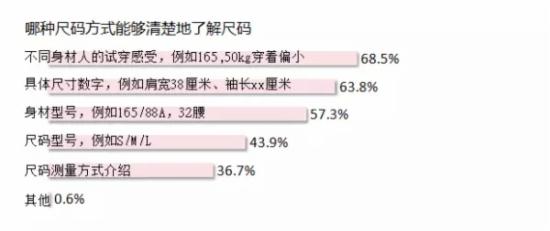 买家人口_人口普查(2)