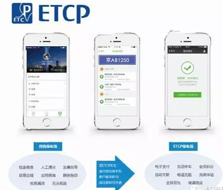 ETCP停车获5000万美金A轮融资