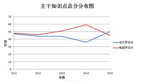 2018年陕西高考理综试卷答案解析及点评（WORD文字版）