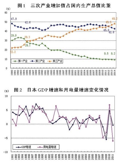 gdp与铁路货运量的关系_铁路货运量再创历史新高,为国民经济做出新贡献