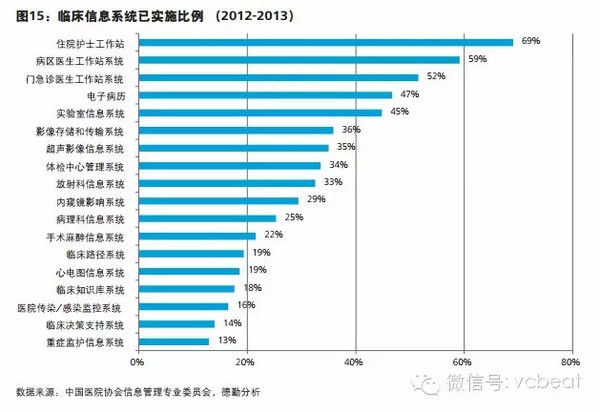 医院的收入和当地的gdp有关吗_2017年中国地方政府评级报告 开发区 直辖市区篇(3)