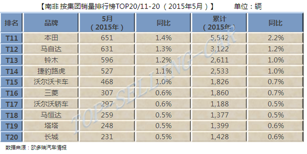 南非gdp排名南非_对比 巴西GDP跌了0.2 ,南非跌3.2 ,俄罗斯0.8 ,印度5.8 ,中国呢 情况