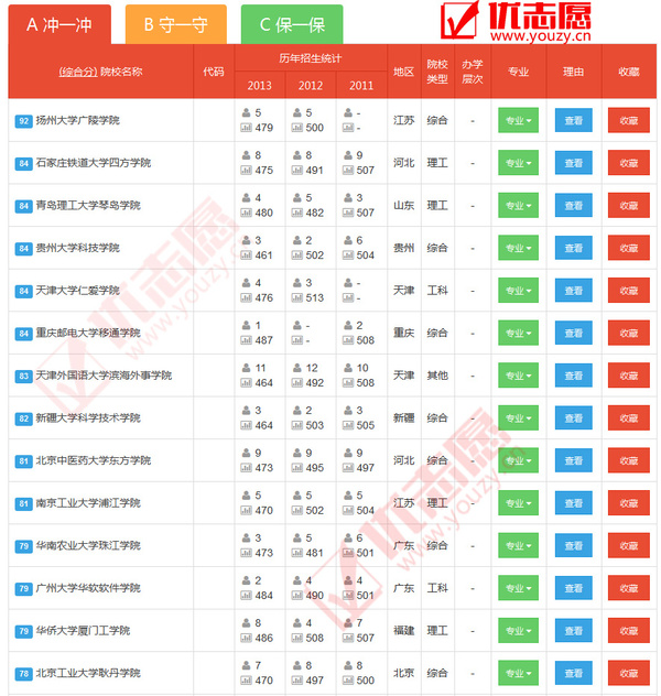 陕西省497分能上什么大学