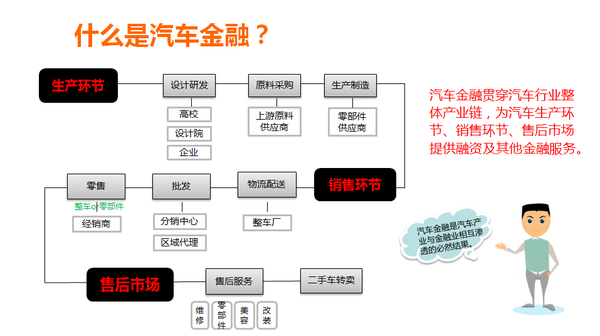 干货!全面解析互联网汽车金融到底有什么luan