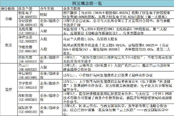 想赚钱?跟着马云去炒股吧-青岛海尔(600690)-