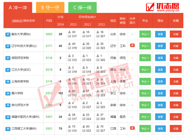 江苏省理科317分能上什么大学