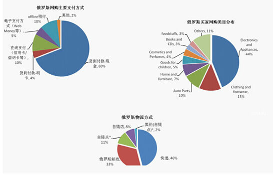 买家人口_人口普查(2)