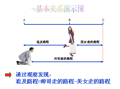 2015年青海招教考试数学易错点-小学应用题