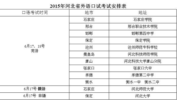 2015河北省外语口试考试时间安排表
