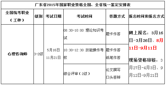 2015下半年广东心理咨询师考试报名时间