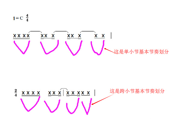 钢琴弹奏中特殊划分节奏的解决