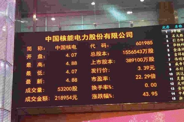 快讯:8新股开盘后悉数暴涨 中国核电暴涨44%
