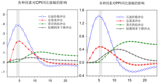 中国央行下调2015年GDP和CPI升幅预期