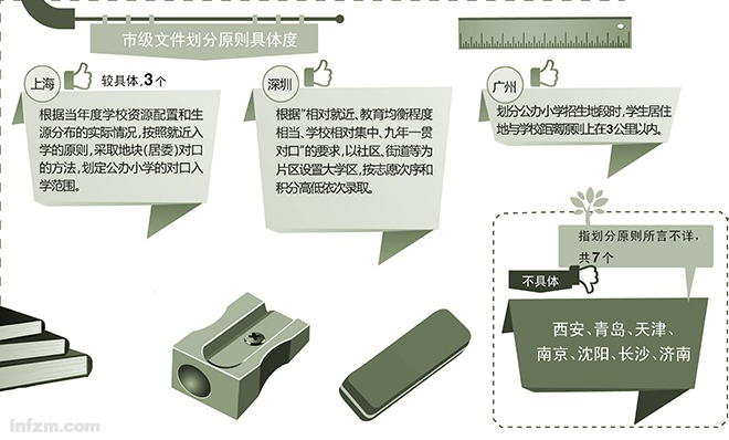 24重点城市就近入学 学区划分明暗道(组图)