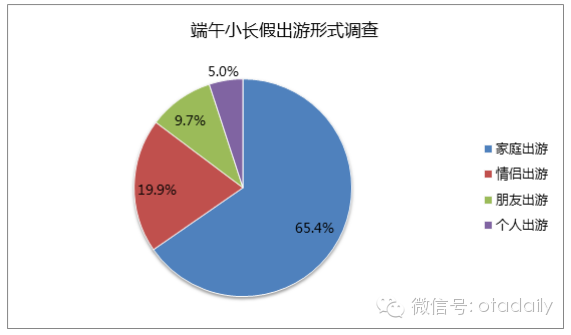 旅游人口分析_2021冰雪产业报告 冰雪人口骤降 旅游成新增长点(3)