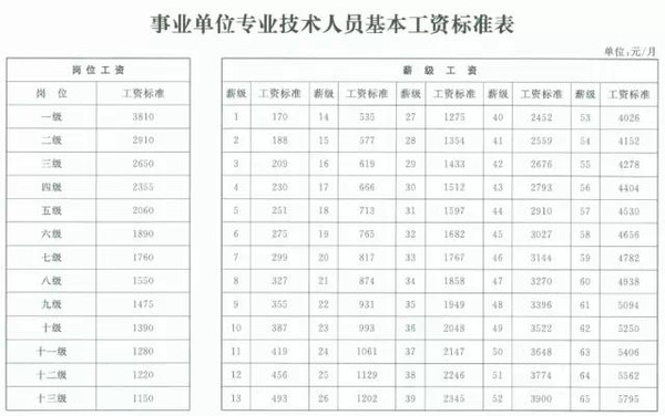 机关事业单位工资调整