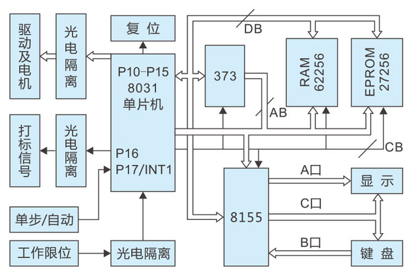 激光打标机数控系统工作原理